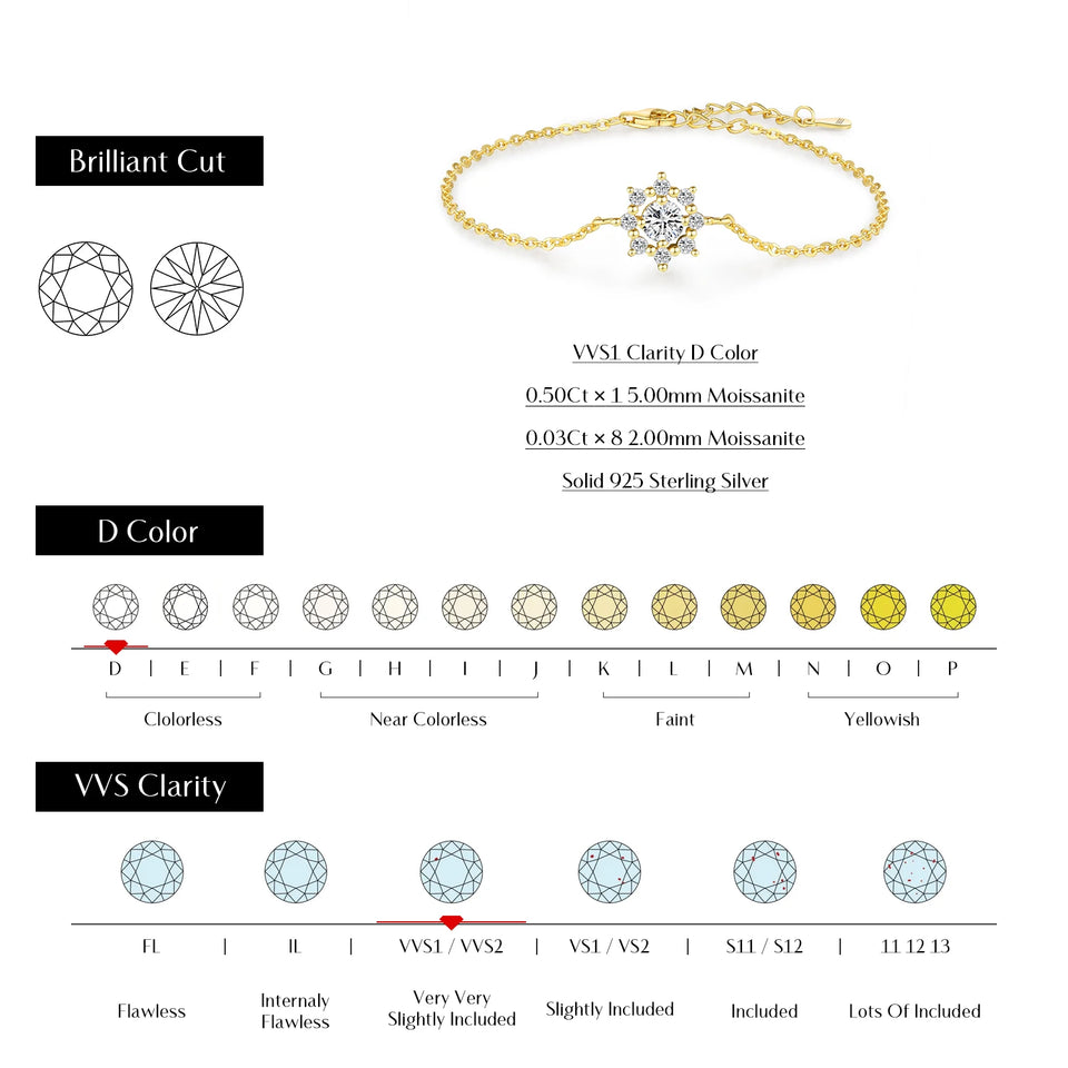 Xaviera Sterling Silver Moissanite Charm Bracelet